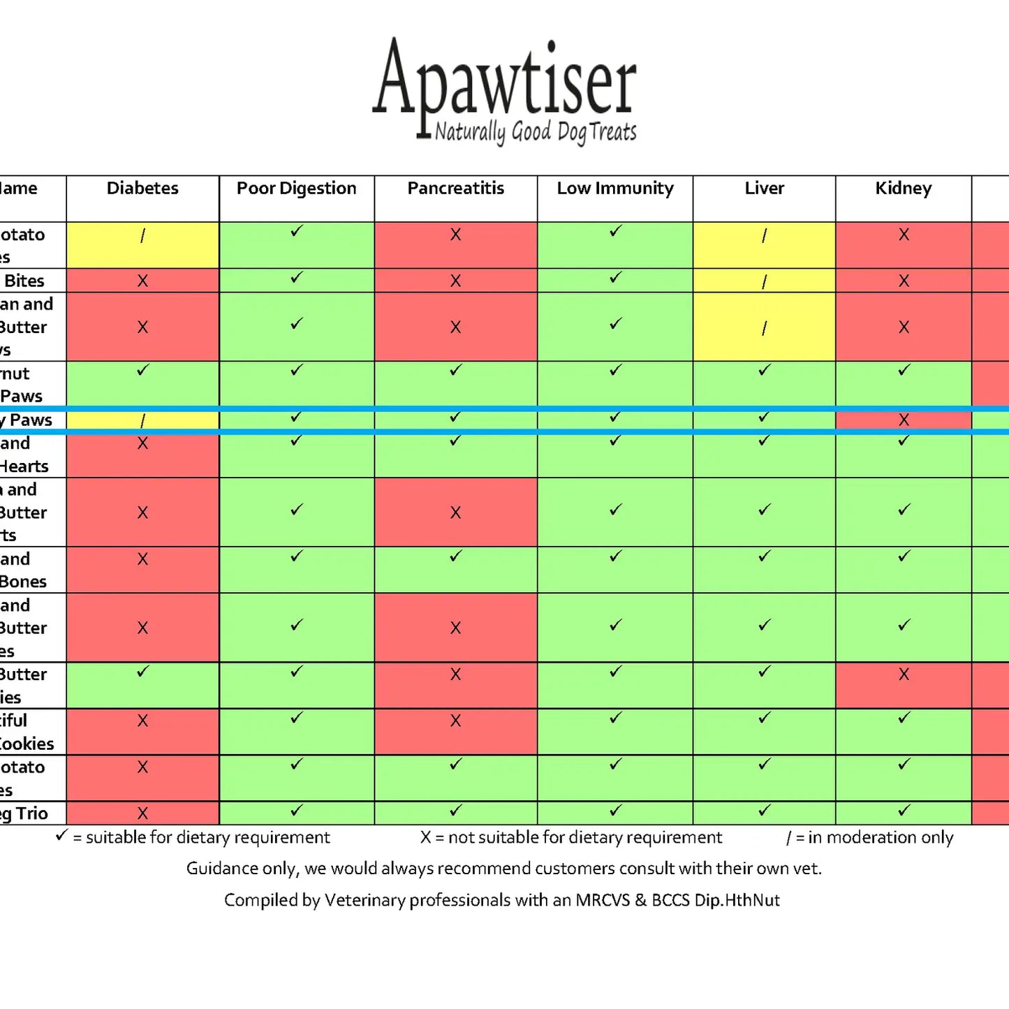 Apawtiser Blueberry Paws 100g
