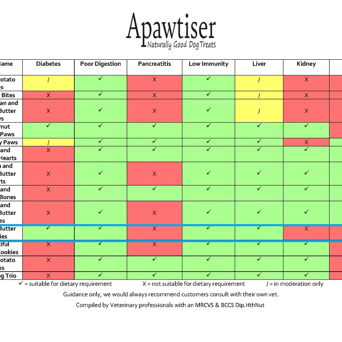 Apawtiser Peanut Butter with Carob Jar 190g